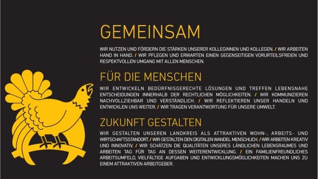 Darstellung des Leitbilds des Landkreises Freudenstadt als Grafik