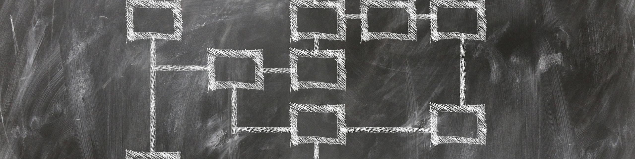 Eine schwarze Tafel mit einem Diagramm, das verschiedene Elemente und deren Beziehungen veranschaulicht.